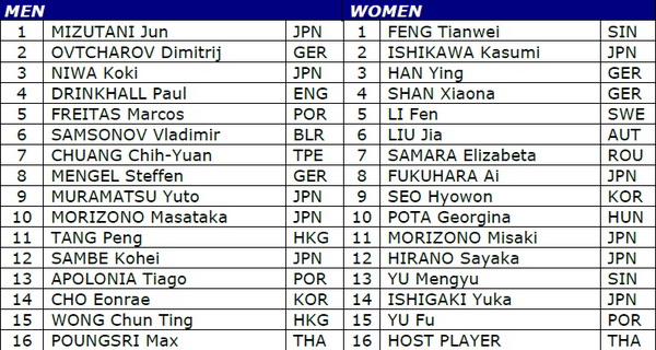 2014 ITTF World Tour Grand Finals